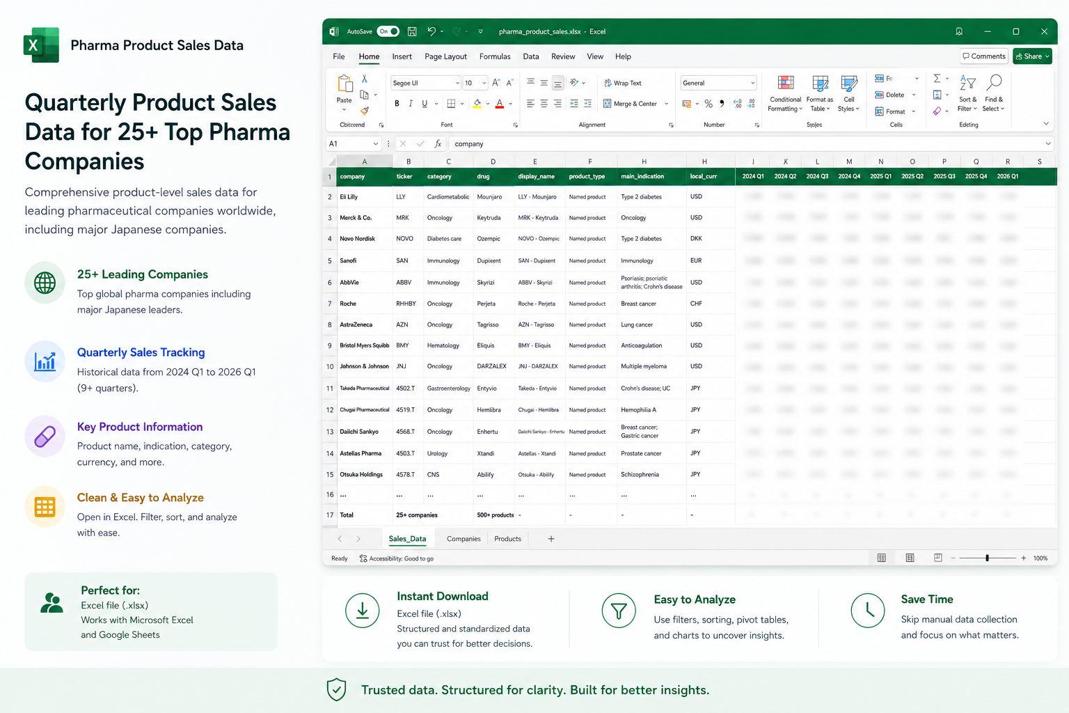 Preview of the drugsalesDB Excel workbook with quarterly pharma product sales data
